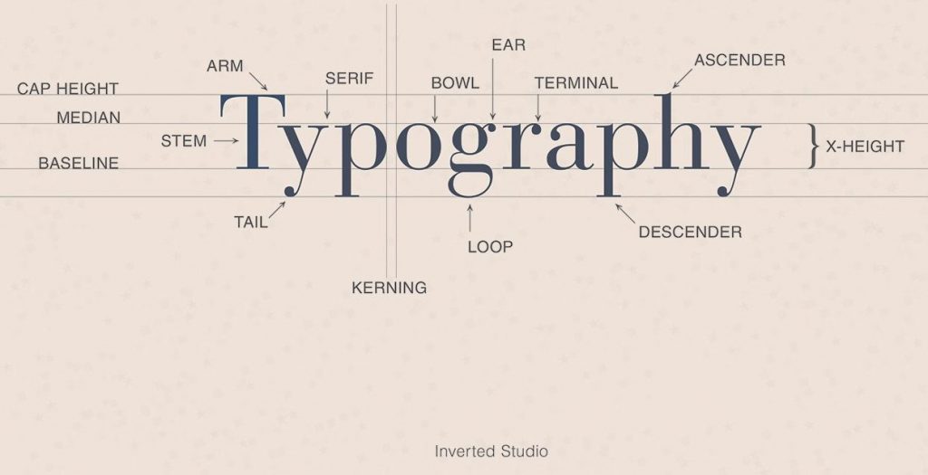 tipografía